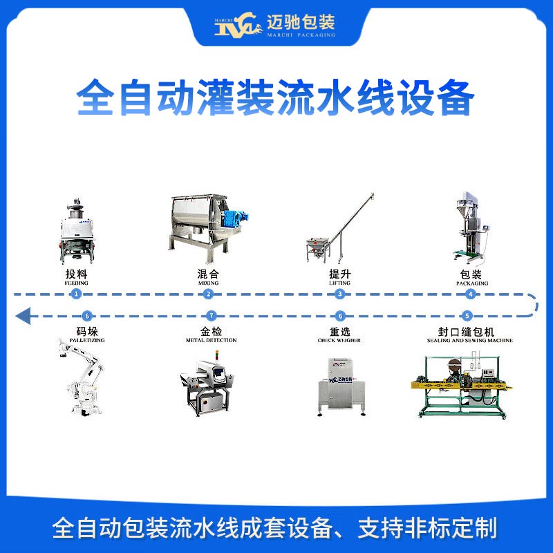 全自動灌裝流水線設備