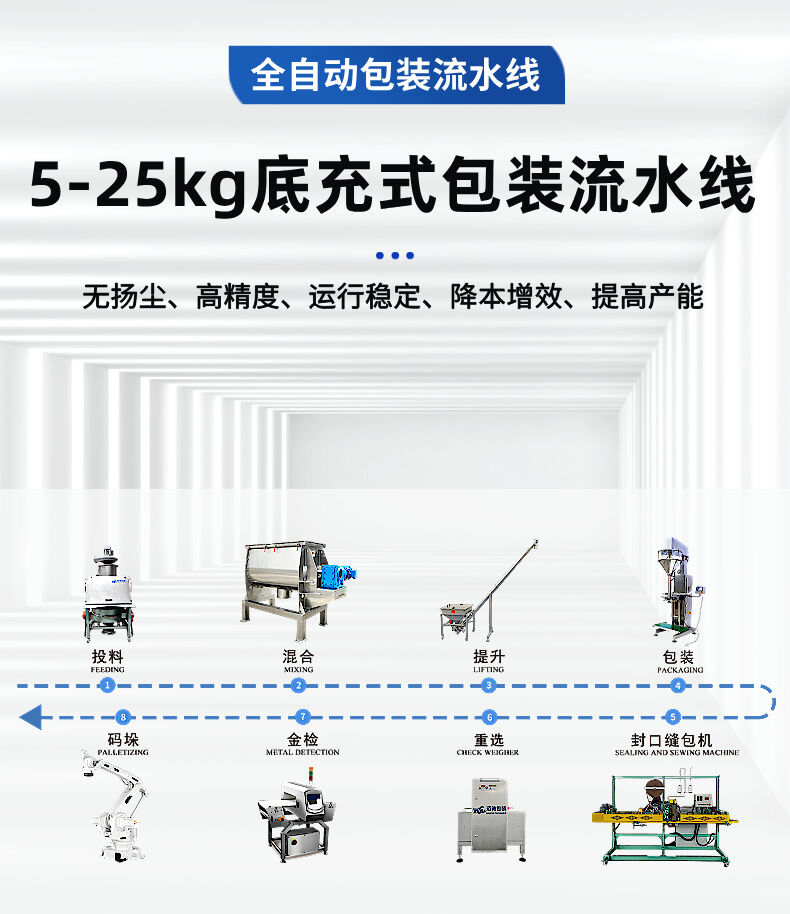 5-25kg底充式包裝流水線詳情圖片 (2).jpg